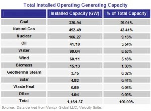operating-generating-capacity