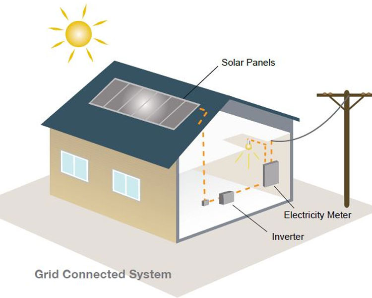 how solar electricity works
